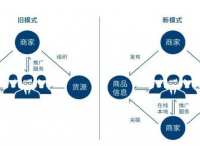 拥抱新零售时代- 2018杭州国际新零售产业展览会