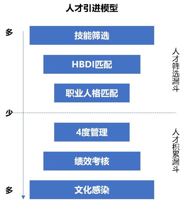 人才引进模型.png