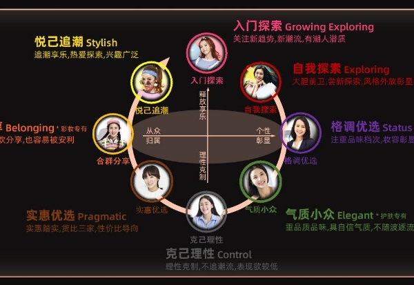重磅发布 | 阿里妈妈alimama insight最新报告,开辟美妆消费者心智赛道