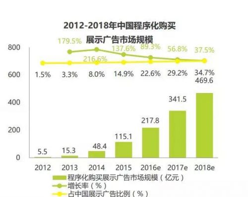 艾瑞报告：DSP价值凸显 璧合科技预布局全领域营销