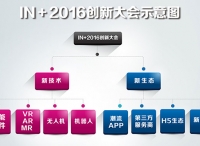 重塑O2O未来之路 世界O2O博览会暨IN＋2016创新大会倒计时50天