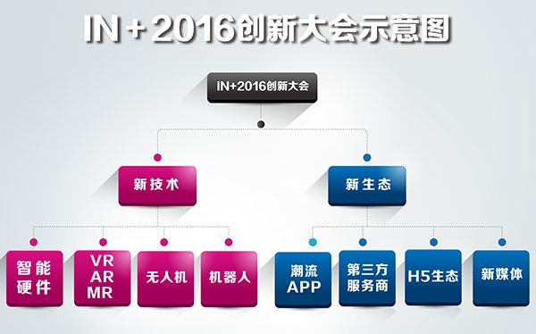 重塑O2O未来之路 世界O2O博览会暨IN+2016创新大会倒计时50天