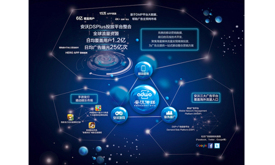 一强多专,安沃传媒引领立体营销先锋