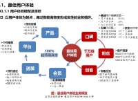 海尔商城缘何容易失败？