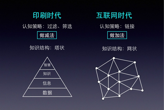 信息过载时代,内容营销应该怎么玩?