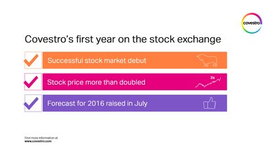 科思创上市一周年，股票表现令人折服