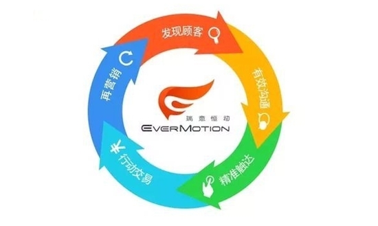 【观点】你以为自己的CRM为客户节省了沟通时间?他们内心其实是这么想的...