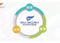 瑞意恒动 CTO洪卫林：SCRM的最佳路径，始于重度垂直切入