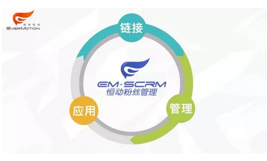 瑞意恒动 CTO洪卫林:SCRM的最佳路径,始于重度垂直切入
