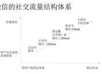 时趣：微信小程序正式上线 -- 品牌营销的新契机