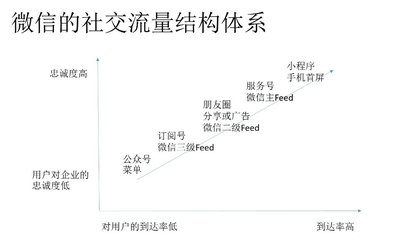 时趣:微信小程序正式上线 -- 品牌营销的新契机
