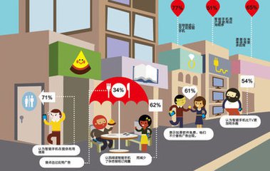 谷歌广告危机发酵,大批广告被客户下架