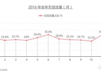 AdMaster陈传洽：打响“广告反欺诈”攻坚战【专访】