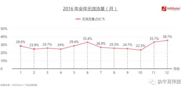 AdMaster陈传洽:打响“广告反欺诈”攻坚战【专访】