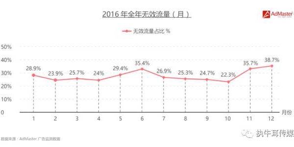 AdMaster陈传洽：打响“广告反欺诈”攻坚战【专访】