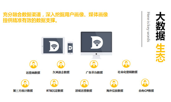 魔方来了!大数据下的移动营销服务如何定义?