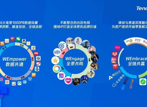 突破·WE来，腾讯WE+营销体系发布