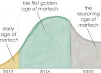 赞！MarTech的第二个黄金时代到来