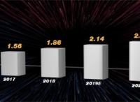 2019年，OTT数据营销将何去何从？