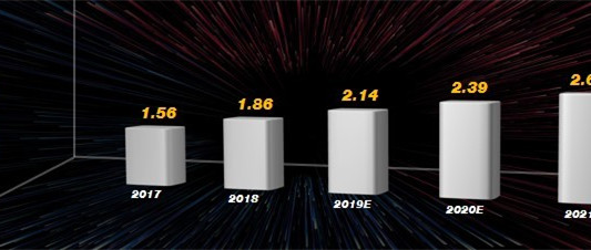 2019年，OTT数据营销将何去何从？