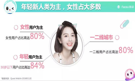 打造流行能量场,Faceu激萌为品牌解锁最IN的营销场景