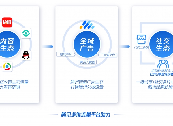 “车讯达” 亮相2019ADS,腾讯独门工具助力车企全链数字化运营!