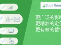 链睿(LiveRamp)发布CCPA解决方案  为中国企业出海保驾护航