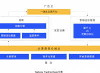 汇量科技品牌升级，新推专注效果的Nativex Trading Desk广告交易平台