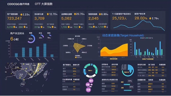 OTT营销有方 看大屏指数如何实现精细化数字营销