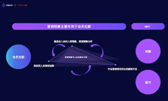 JCGP健康度榜单来了!618消费者运营新机会