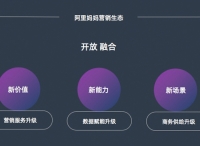 新价值、新能力、新场景，阿里妈妈史上最开放生态政策来袭