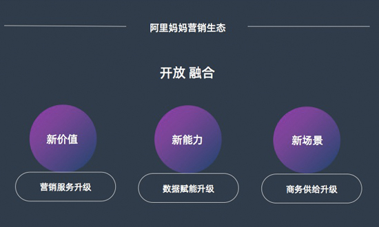 新价值、新能力、新场景,阿里妈妈史上最开放生态政策来袭