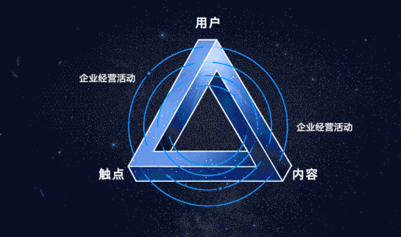 选对中台,才能赢在增长起跑线