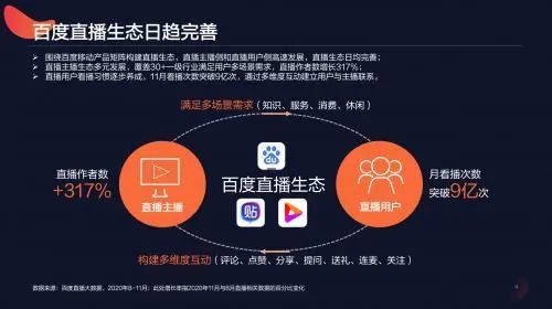 百度直播生态洞察:直播百态 如何激发增长
