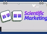 何为科学营销（Scientific Marketing）