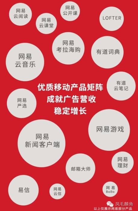 唯快不破的互联网竞争下，慢热谨慎的“另类”网易为什么能做到市值280亿美元        