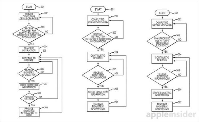 苹果新专利曝光 未来iPhone可通过收集小偷指纹防盗