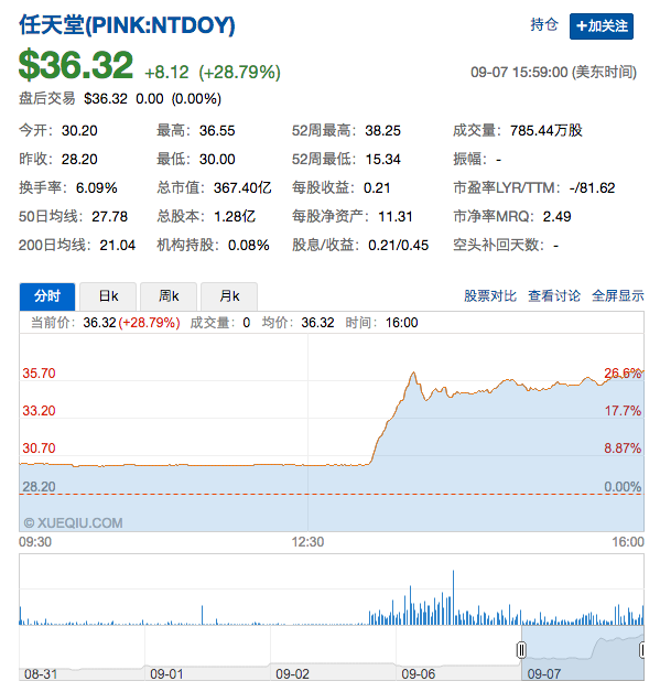 『超级马里奥』登陆苹果Apple Store,任天堂在偷着乐