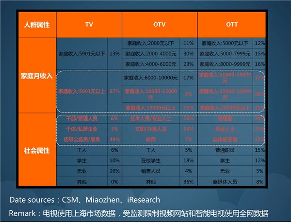 都在谈精准，喂呦科技告诉你用户去哪儿了！