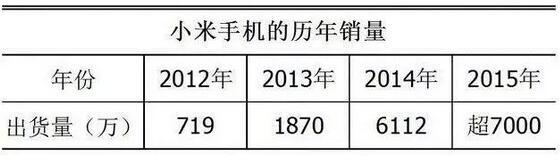 走下神坛的小米手机,2017年能逆袭吗?