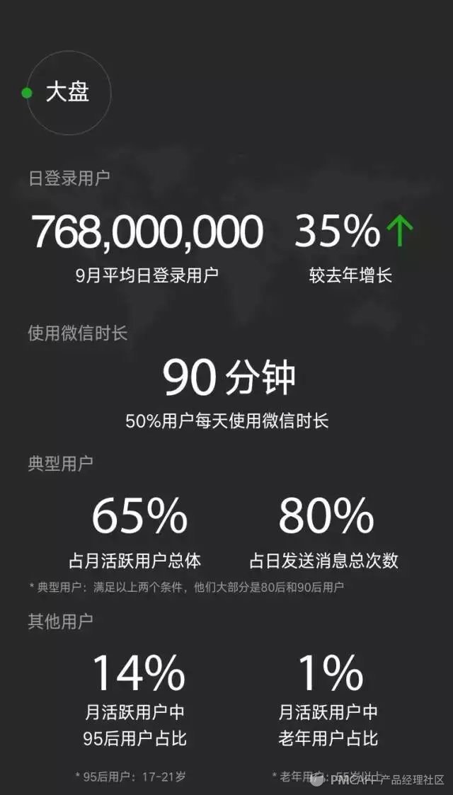 不玩小程序了,罗胖带着千万用户跑了