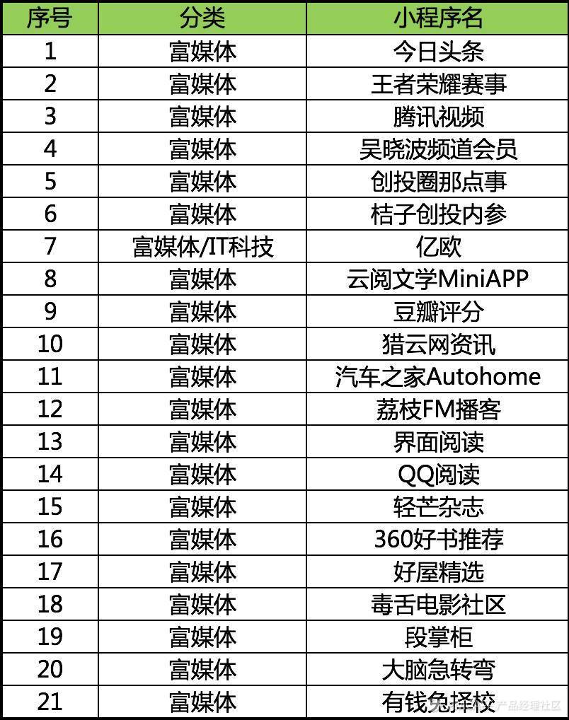 不玩小程序了,罗胖带着千万用户跑了