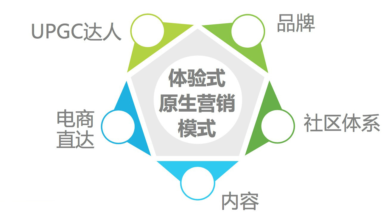 三个月内视频巨头们齐换slogan,一致行动背后有何规律