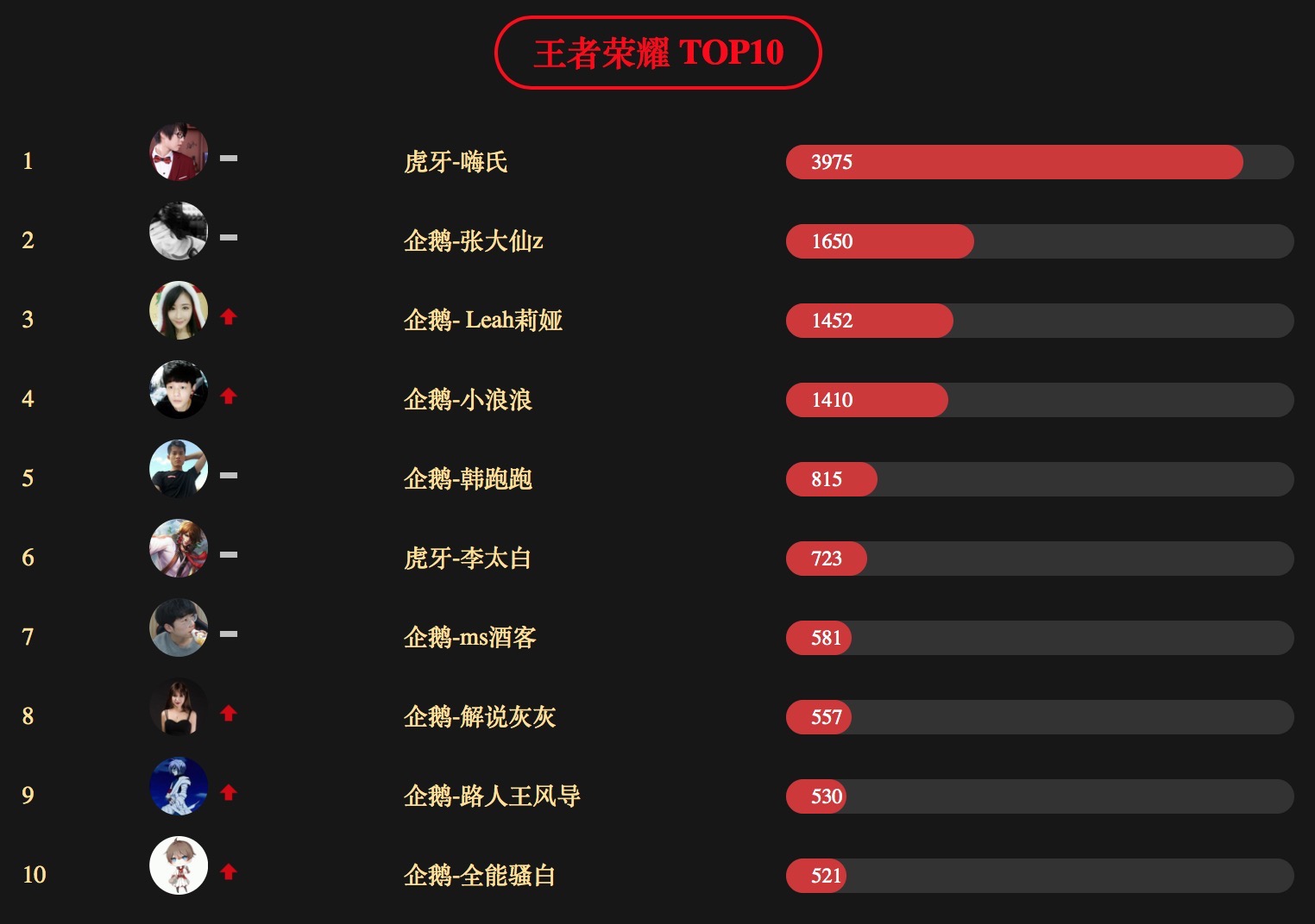 直播集体跳水,腾讯想用手游电竞收割最后一波红利