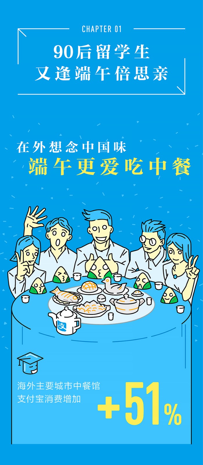 海内存“支”己——支付宝端午节全球观察