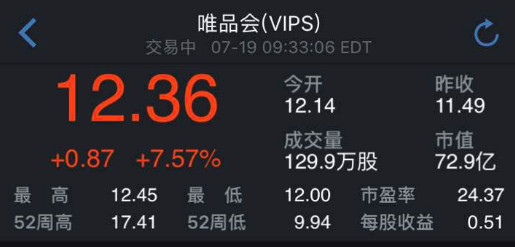 京东和唯品会合并传言再起,双方都否认了,股价却涨了