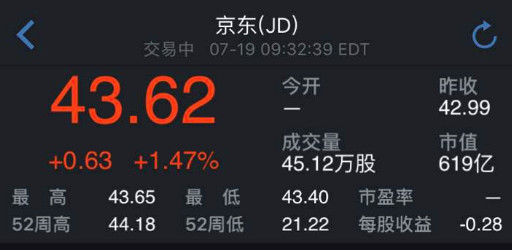 京东和唯品会合并传言再起,双方都否认了,股价却涨了
