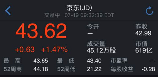 京东和唯品会合并传言再起，双方都否认了，股价却涨了        