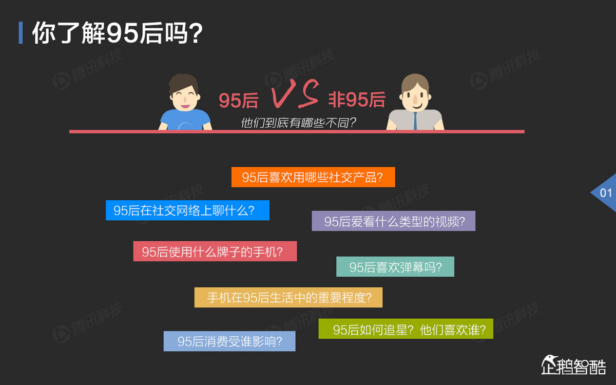 95后的消费观：表情包、虚拟偶像、二次元