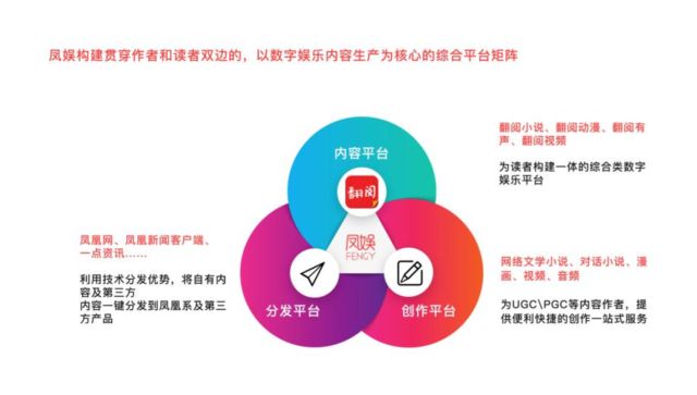 凤凰互娱与超级IP生态大会达成文学IP战略合作，为有源头活水来